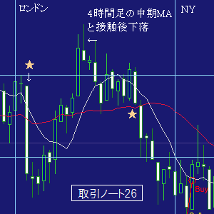 ＦＸ取引ノート２６