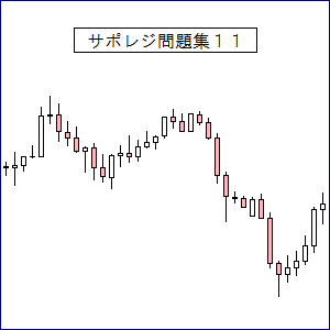 ＦＸ問題例１１