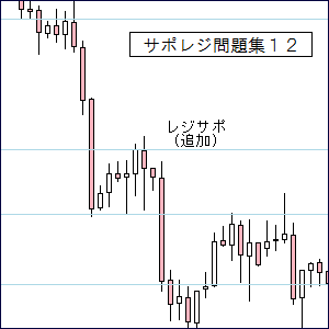 ＦＸ問題例１２