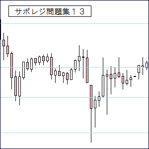 ＦＸ問題例１３