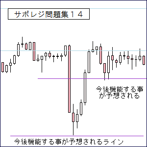 ＦＸ問題例１４