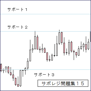 ＦＸ問題例１５