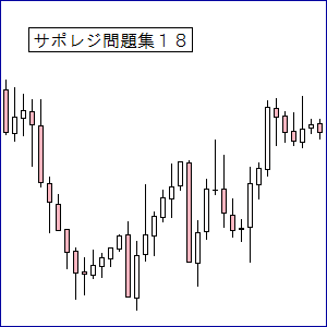 ＦＸサポレジ問題１８