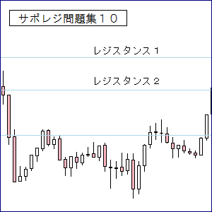 ＦＸ問題例１０